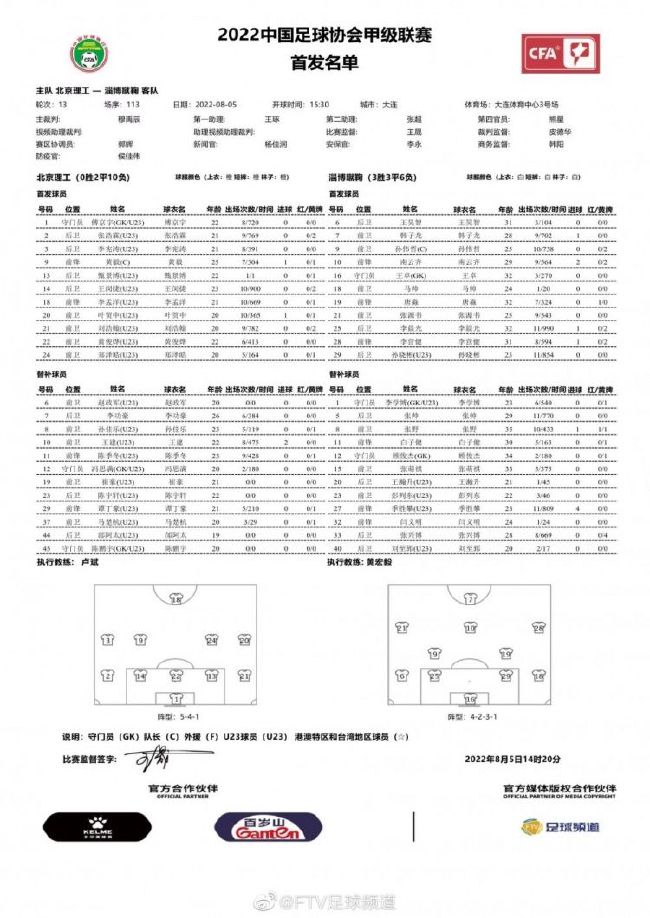 莱万助攻罗贝托再次超出，佩尼亚终场前贡献关键扑救。